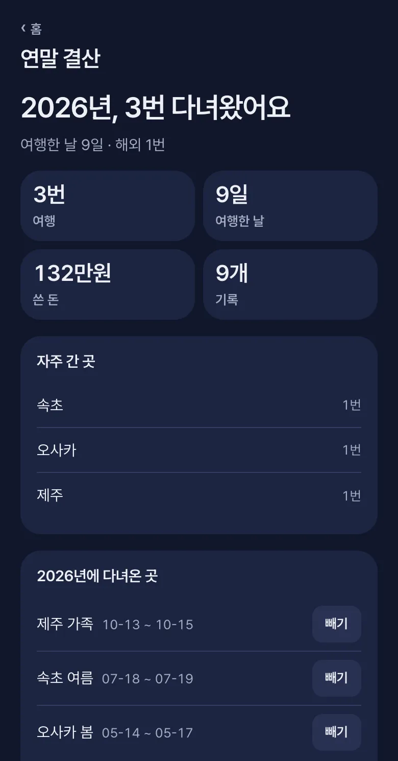 밤 테마의 「연말 결산」 화면: 2026년에 다녀온 여행과 자주 간 곳